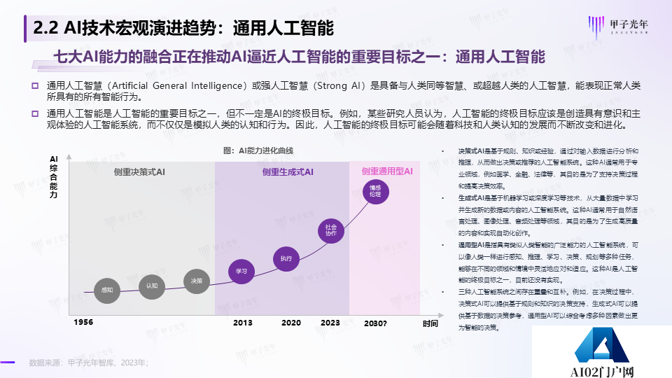 《2023AIGC市场研究报告及ChatGPT推动的变革趋势与投资机会》报告全文