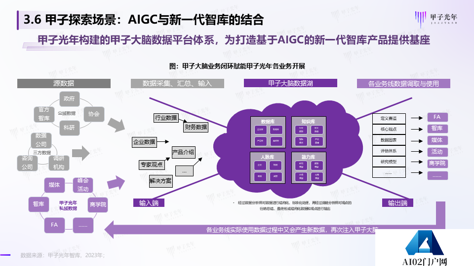 《2023AIGC市场研究报告及ChatGPT推动的变革趋势与投资机会》报告全文