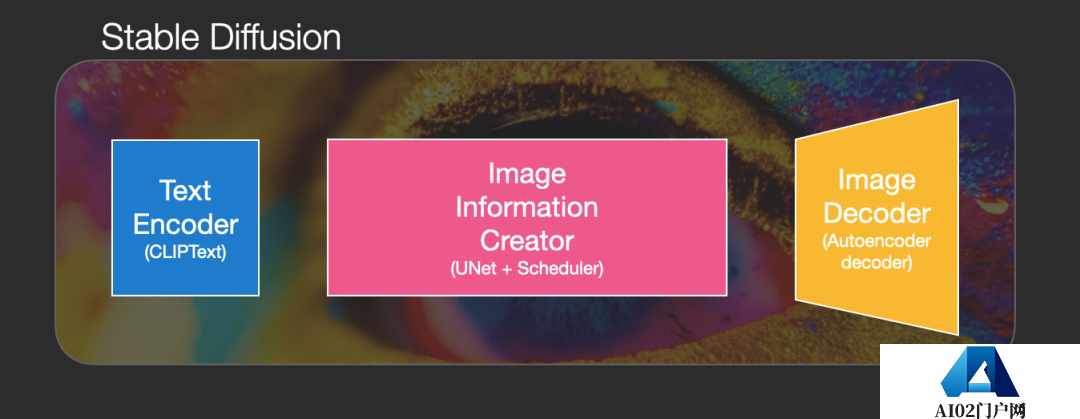 “你的AI侵犯了我的版权”：浅谈AIGC背后的版权保护问题