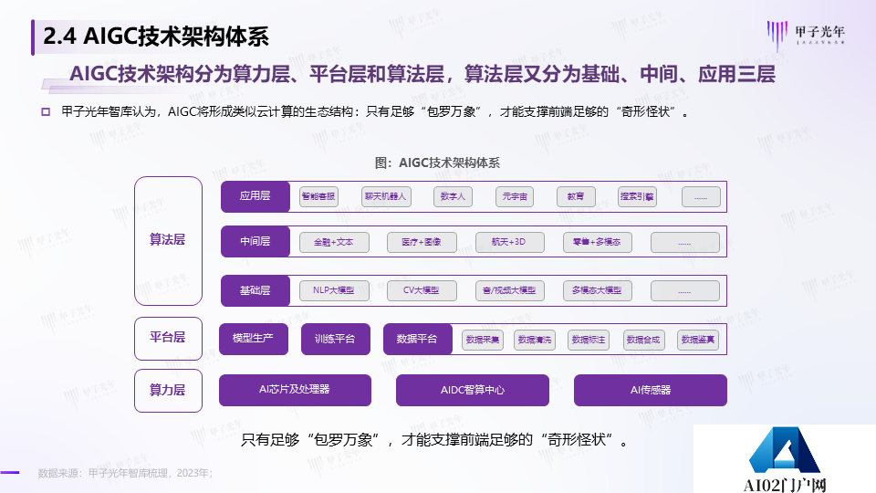 《2023AIGC市场研究报告及ChatGPT推动的变革趋势与投资机会》报告全文