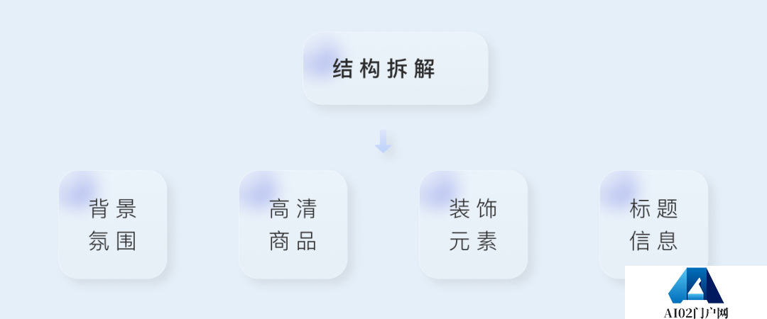 如何快速运用AIGC人工智能生产内容