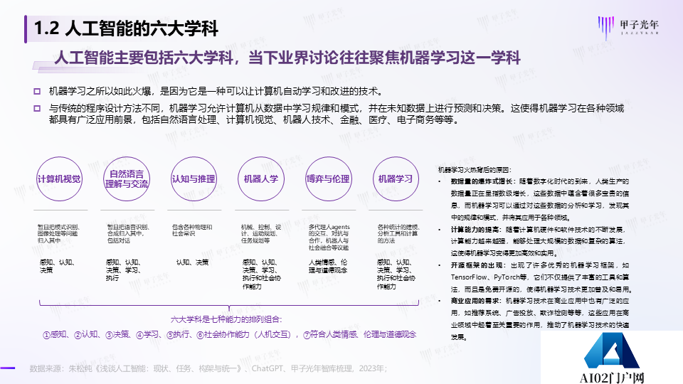 《2023AIGC市场研究报告及ChatGPT推动的变革趋势与投资机会》报告全文