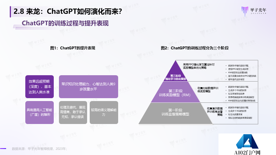 《2023AIGC市场研究报告及ChatGPT推动的变革趋势与投资机会》报告全文