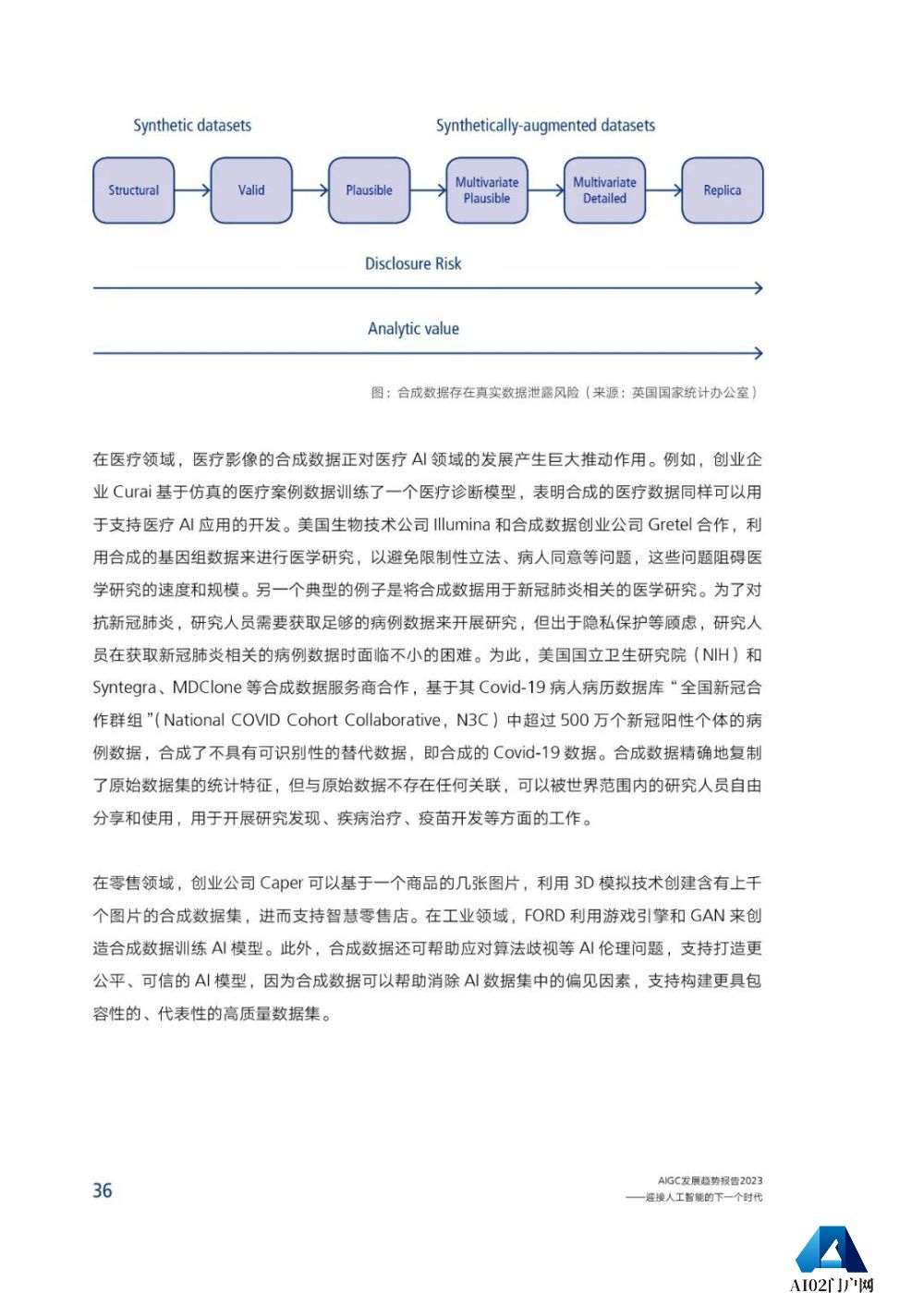 腾讯研究院发布《AIGC发展趋势报告 2023》PPT-68页
