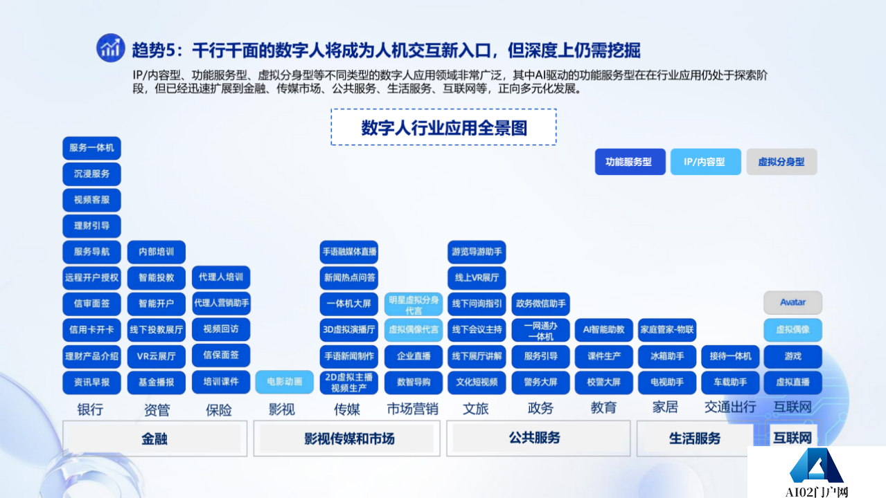 AIGC时代，中关村科金得助AI虚拟数字人助力企业降本增效