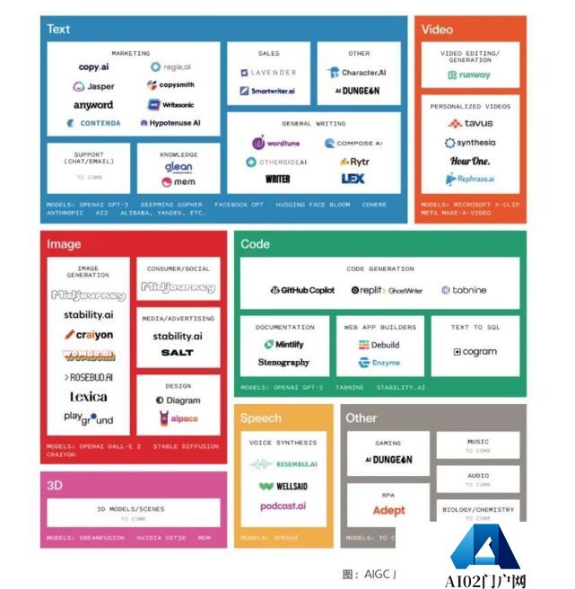 AIGC报告:数字内容迎全新变革,版权伦理问题值得关注 AIGC报告:数字内容迎全新变革,版权伦理问题值得关注