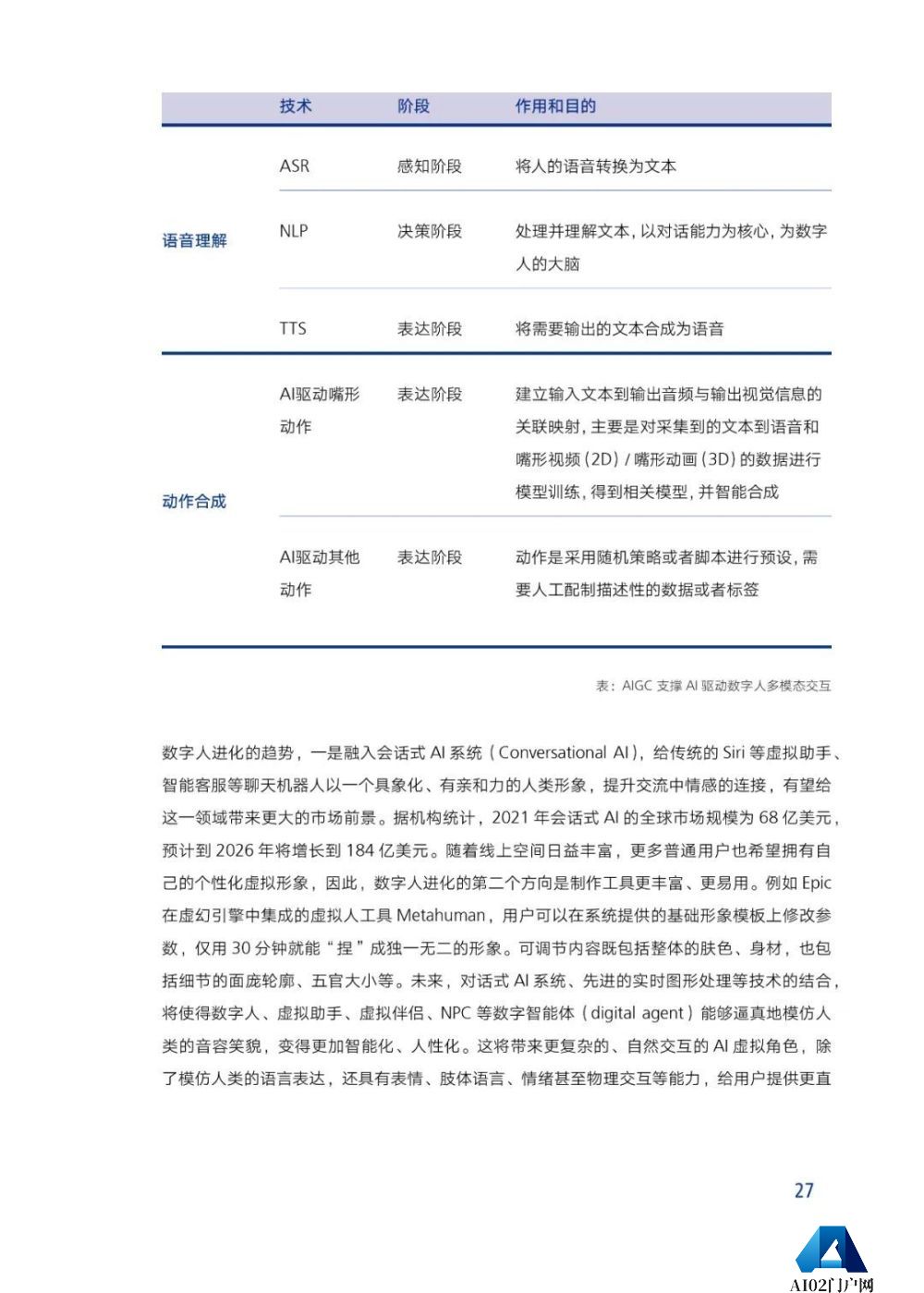 腾讯研究院发布《AIGC发展趋势报告 2023》PPT-68页