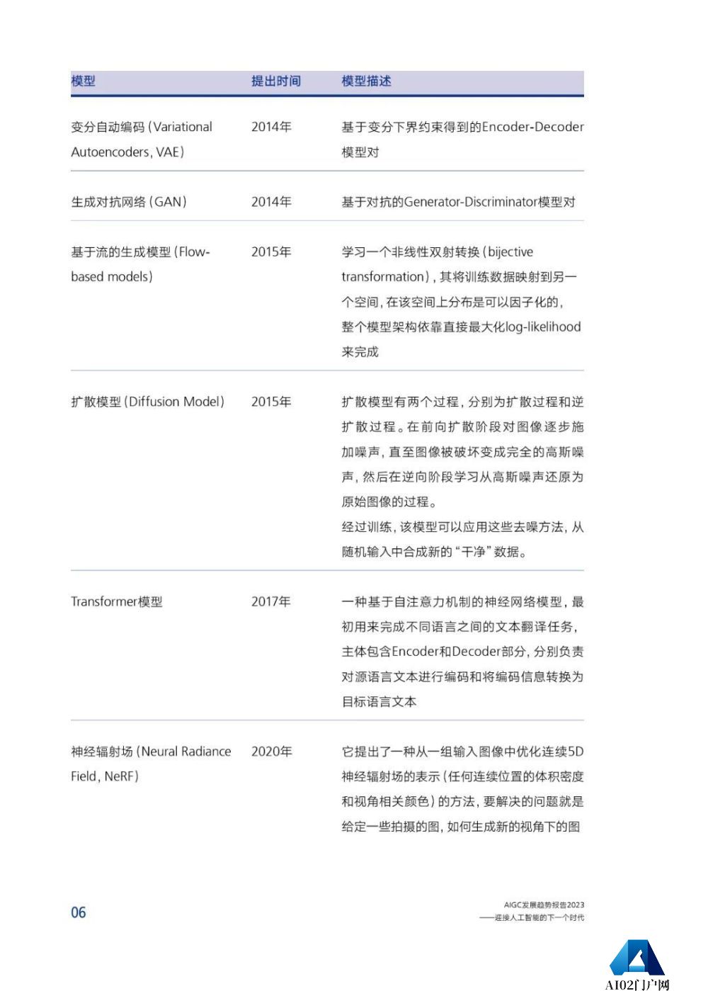 腾讯研究院发布《AIGC发展趋势报告 2023》PPT-68页