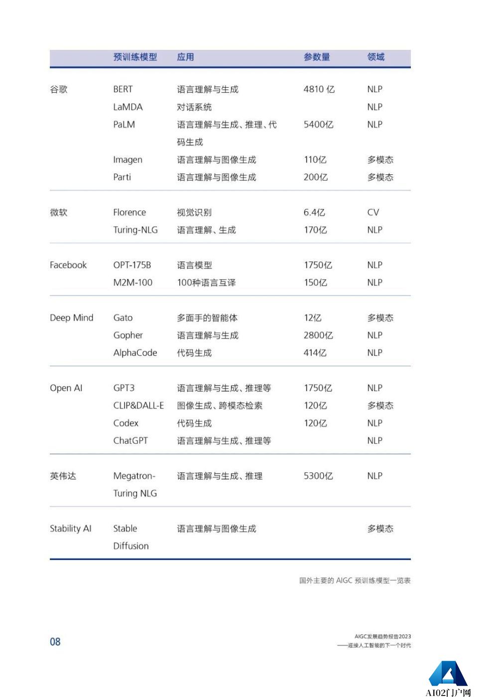 腾讯研究院发布《AIGC发展趋势报告 2023》PPT-68页