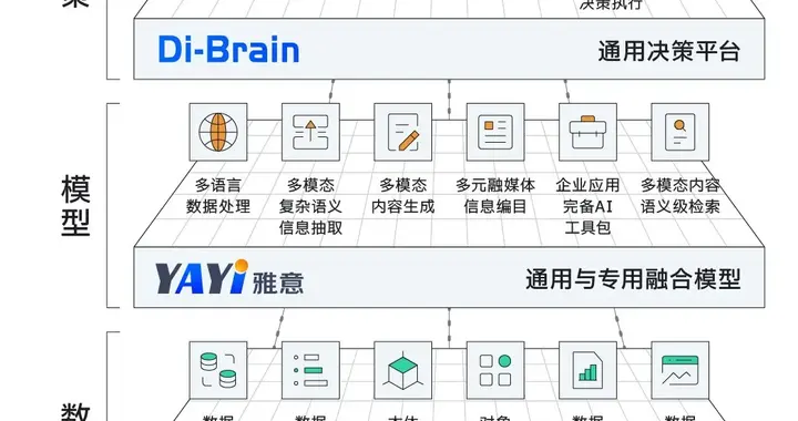 中科闻歌决策智能操作系统DIOS Infra，打造AI全栈技术基础设施