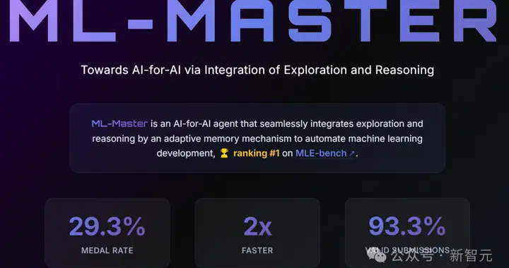 全球第一！上交AI智能体炼成Kaggle特级大师登顶OpenAI MLE-bench