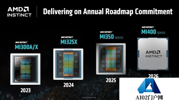 AMD明年迎来关键一年：432GBHBM4显存AI卡正面刚N卡