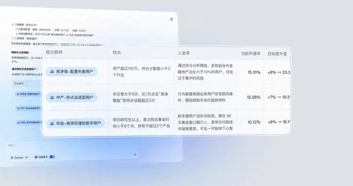 火山引擎发布企业数据智能体Data Agent