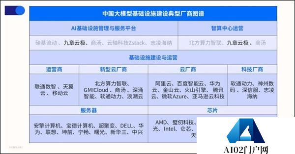 IDC：AI推理算力建设爆发九章云极确立市场领导地位