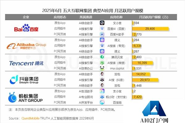 稳居国内AI搜索行业第一！百度宣布搜索PC端全量上线AI功能