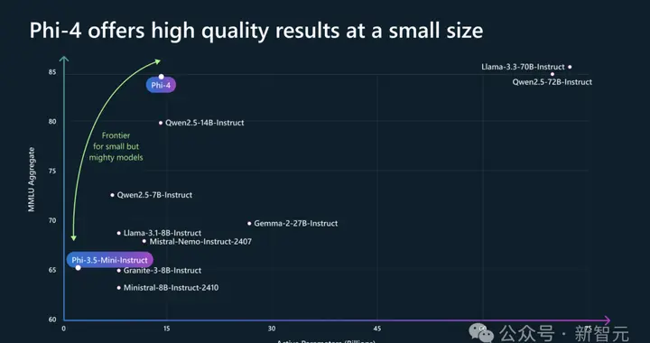 微软首个多模态Phi-4，56亿参数秒杀GPT-4o！LoRA华人大佬带队