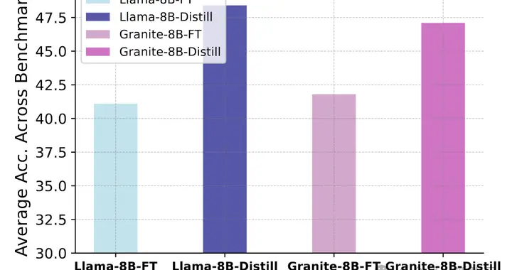 LLM实现自回归搜索！MIT哈佛等提出行动思维链COAT推理能力大提升