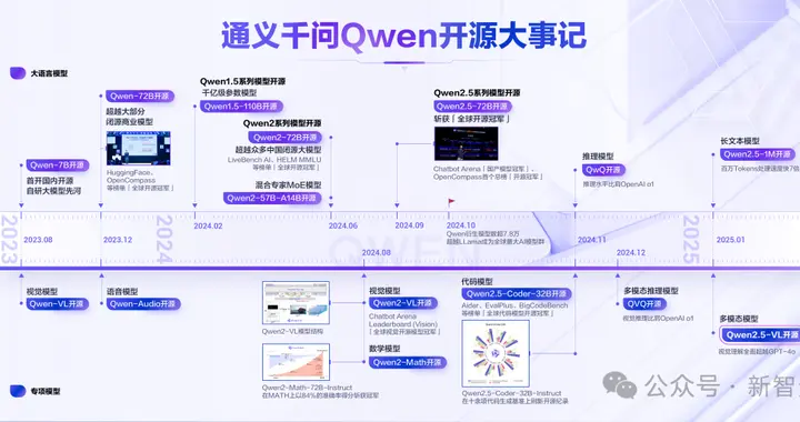 李飞飞、DeepSeek为何偏爱这个国产模型？