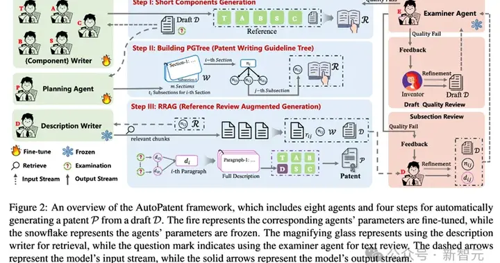 一键生成万字专利！中科院发布多智能体框架AutoPatent