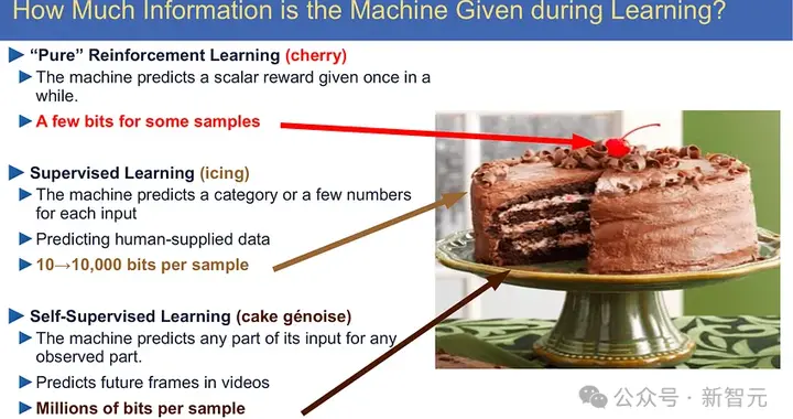 LeCun神预言大模型路线再颠覆？OpenAI宣告强化学习取得稳定突破