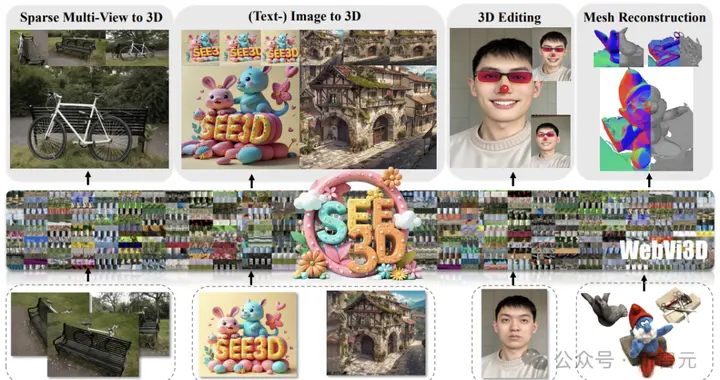 1600万视频解锁“空间智能”？智源3D生成模型See3D全套开源