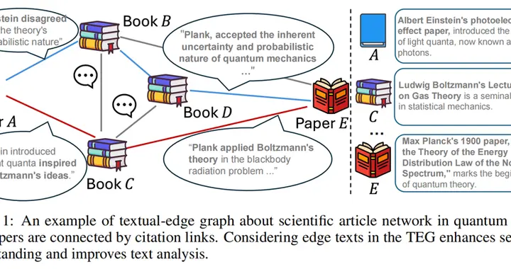 文本图格式大一统！首个大规模文本边基准TEG-DB发布 | NeurIPS 2024