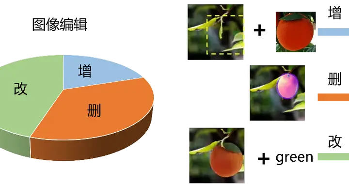 耗资数百万六年磨一剑！上交开源图像合成神器libcom，下载量破万