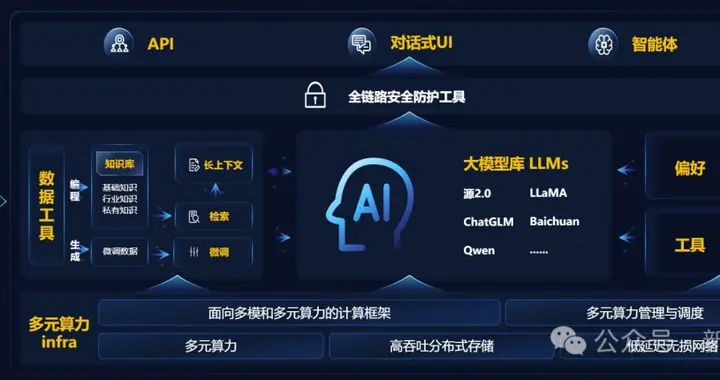 52万张GPU集群塞进一个「盒子」？AI神器破解百模争霸困局！