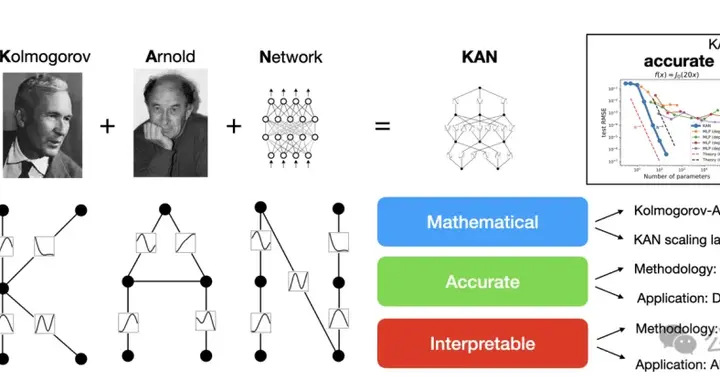 革命性KAN 2.0横空出世，剑指AI科学大一统！MIT原班人马再出神作