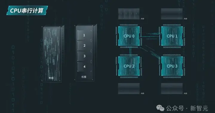 GPU训Llama 3.1疯狂崩溃，竟有大厂用CPU服务器跑千亿参数大模型？