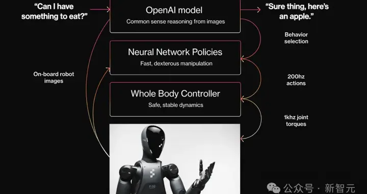 OpenAI版终结者降临！地表最强机器人Figure 02，进宝马狂飙20小时