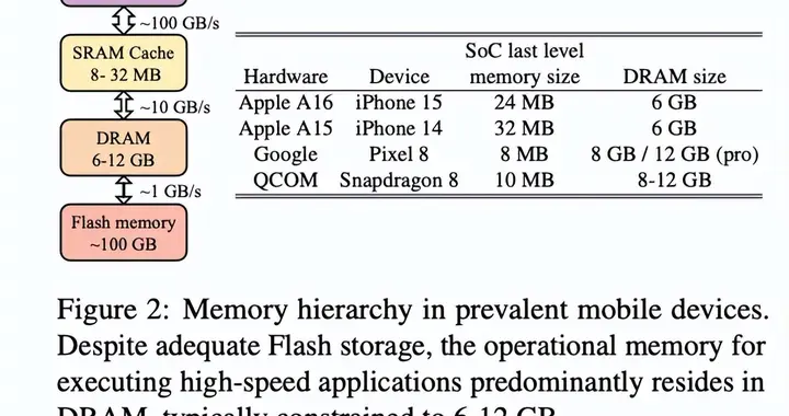 挑战Scaling Law，Meta发布移动端350M小模型MobileLLM