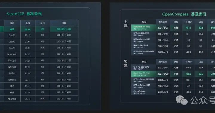 拿下SOTA！最强中文Embedding模型对标OpenAI，技术路线公开