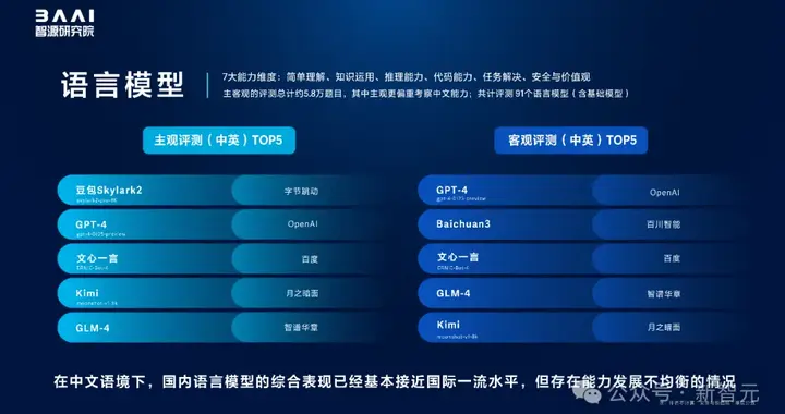 全球140+模型考试出炉！国产模型分数亮眼，智源评测体系发布