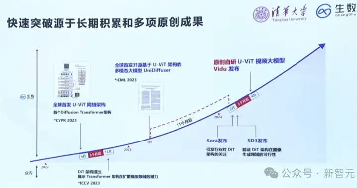 图灵诺奖得主等大佬齐聚海淀！清华版Sora首发，AI盛会破算力黑洞