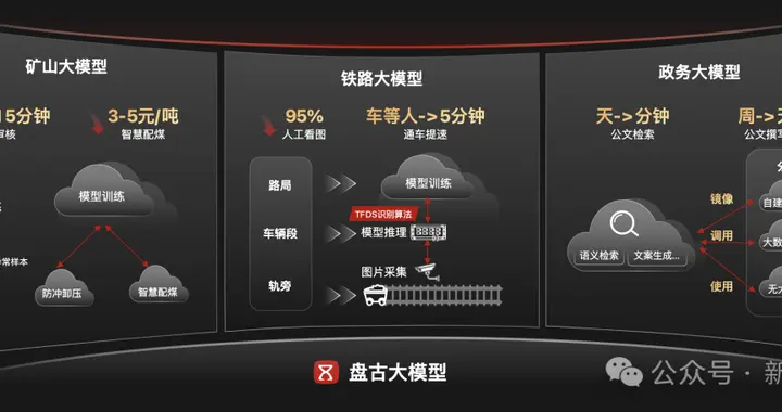 GPT-5临近上线，中美AI差距悬殊？国内已有方案「弯道超车」