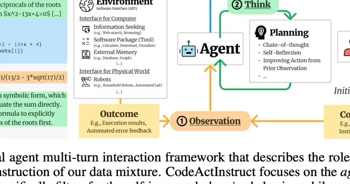 UIUC苹果华人团队提出CodeAct，用Python代码统一LLM智能体行动