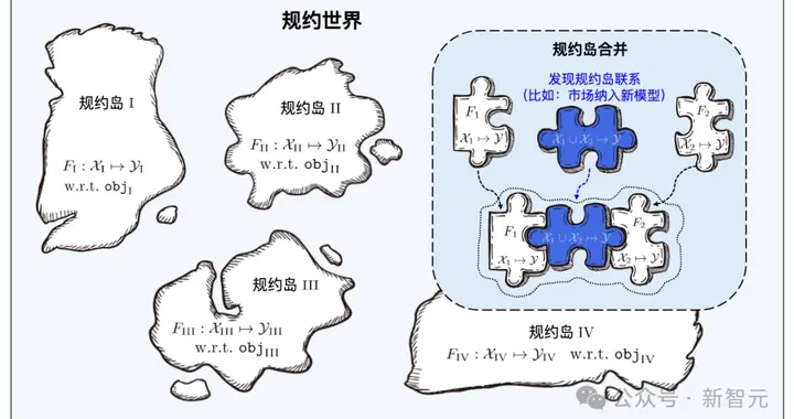 南大周志华团队8年力作！”学件”系统解决机器学习复用难题