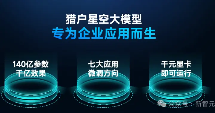 傅盛揭穿OpenAI阳谋，引130万人围观！百亿参数模型帮老板打王者