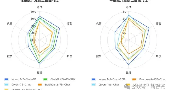 200亿书生·浦语2.0正式开源！性能比肩ChatGPT，200K超长上下文