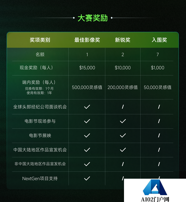 可灵AI启动NEXTGEN全球新影像创作大赛助力创作者走向国际舞台